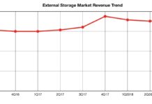 External storage sales fall behind in bull market
