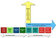 Datera gets helpful halfway OEM hug from HPE
