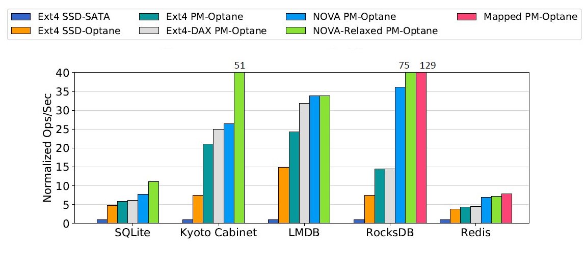 UC San Diego Optane is great but...different Blocks and Files
