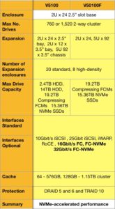 openzfs v5000 openzfs v5000