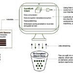 LucidLink in depth: low/no egress charges and direct bucket access LucidLink tech