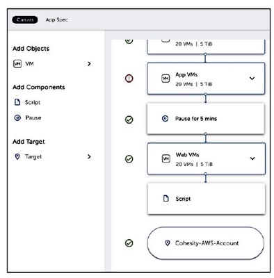 Now, Systematically Move Applications to Cloud with Cohesity Runbook