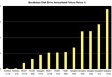 It’s a Hard Drive gonna fail: HDD failure rates revealed