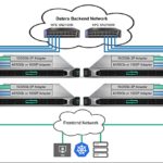 HPE inserts Datera into integrated server SAN