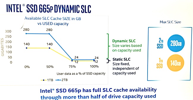 Cache Size Chart