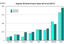 NetApp’s AFF A-Series all-flash array is no longer such a reliable money spinner