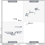 Gartner promotes VMware to HCI magic quadrant 'visionary' leader ...