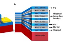Universal memory candidate technology