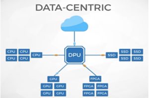 Are DPUs ready for the data centre mainstream? – Blocks and Files