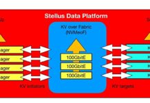 Samsung-backed key:value crew Stellus drops veil on new tech, will have to work hard to foil the fast filer few