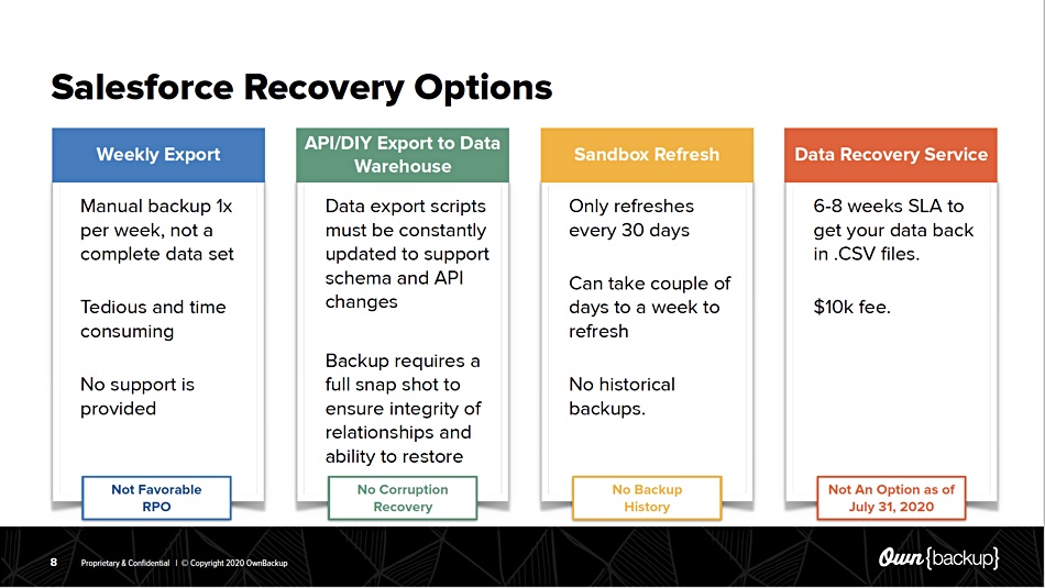 Chart showing Salesforce recovery options