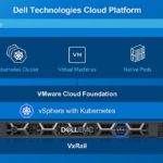 It’s harsh at the edge: Dell gives VxRail a boost with PCIe 4, K8S, Optane DIMM, GPU and ruggedisation
