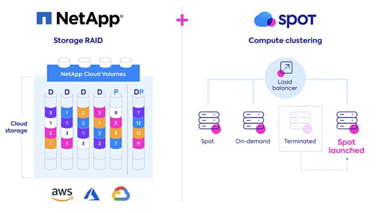 netapp acquires cloudjumper