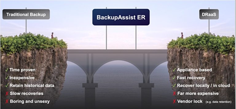 BackupAssist Classic 12.0.6 free instal