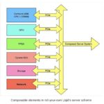 Roll-your-own server crew at Liqid add vCentre composable server plug-in
