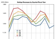 NetApp posts strong Q1, plots big re-organisation