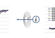 Western Digital’s ePMR is stopgap HDD technology