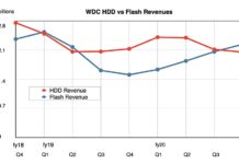 Western Digital carves flash and disk drives into separate divisions