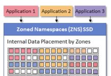 Into the zone: Samsung launches its first zoned SSD at enterprises, hyperscalers