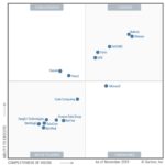 Gartner dishes out an HCI MQ Christmas surprise Blocks and Files