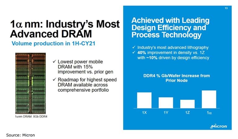 To infinitesimal and beyond! Micron extends DRAM roadmap – Blocks and Files