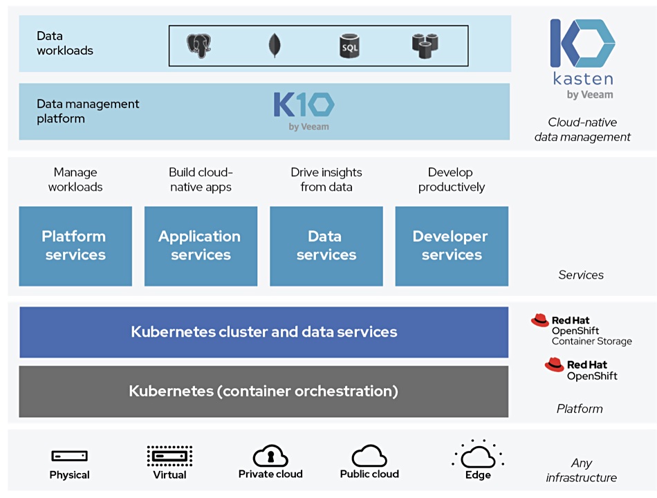 kasten/k10-operator - Certified Container Image - Red Hat Ecosystem Catalog