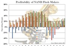 Incremental storage media density magic meant flash chipped away at disk in 2020