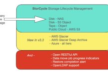 Spectra Logic: We do Azure now