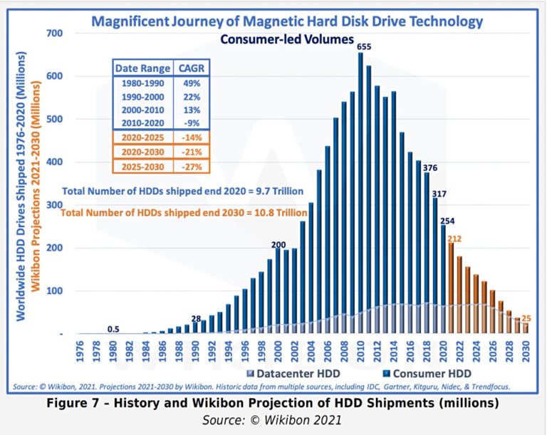 SSDs will crush hard drives in the enterprise, bearing down the full