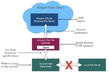 Amazon Web Services launches cloud assault against on-premise filers
