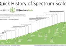 HPE adds IBM Spectrum Scale to HPC storage line-up