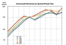Back in black, part 2: Commvault recovery continues in Q4