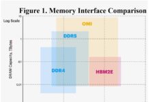 Spec group OpenCAPI: OMI can fix DDR and HBM memory capacity problems
