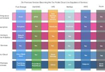 Pure Storage is building an everything-as-a-service stack over hardware and software products