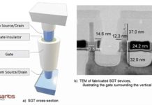 NAND inventor’s company invents Dynamic Flash Memory – a theoretical DRAM replacement