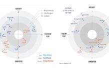 GigaOm: hybrid cloud data protection market splits into SMB and enterprise segments