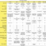 Element invisibility in composable systems: PCIe vs Ethernet