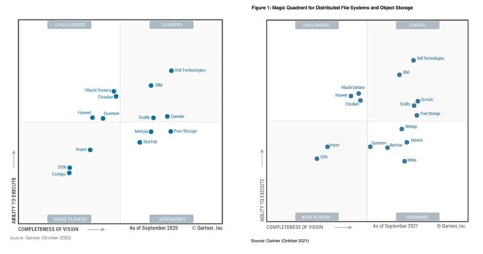 Cohesity, VAST arrive in Gartner's object MQ – Blocks and Files