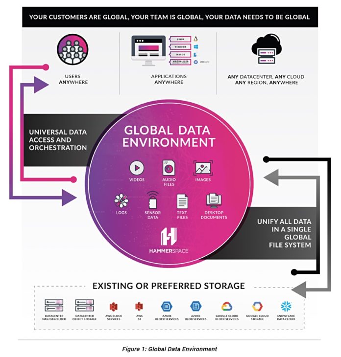 Exec advisors to guide Hammerspace on strategy and tactics Blocks and