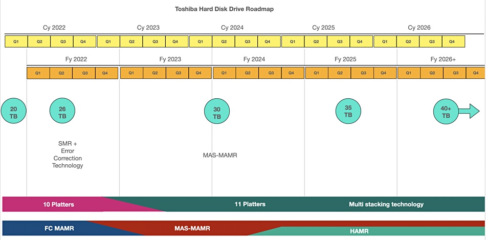 Seagate competitor Toshiba roadmap