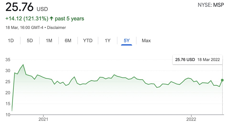 Datto share price history