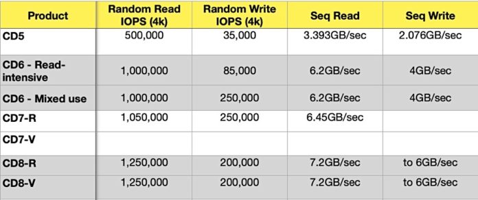 Kioxia announces PCIe 5 SSD and new fab plan – Blocks and Files