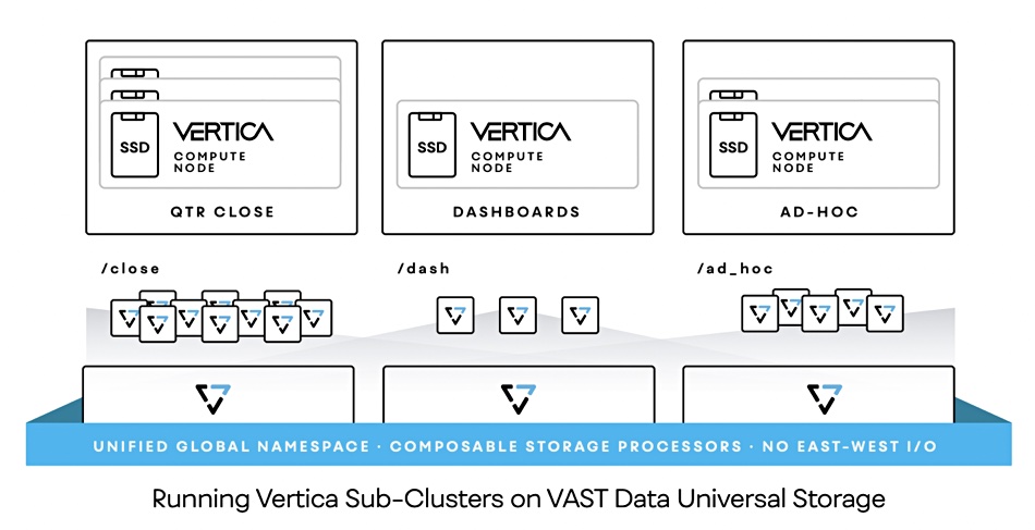 VAST diagram showing separate Vertica jobs
