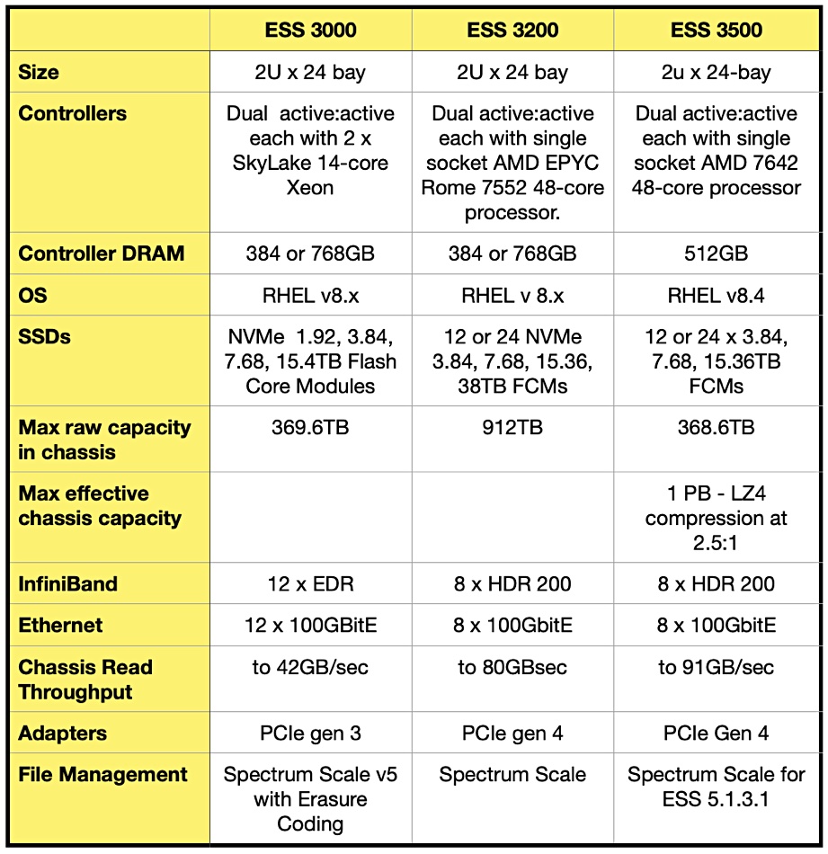 IBM ESS table