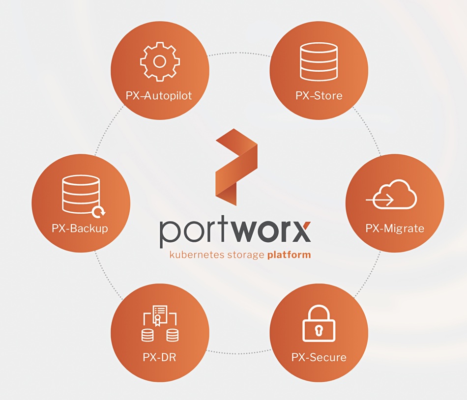 Pure Portworx portfolio