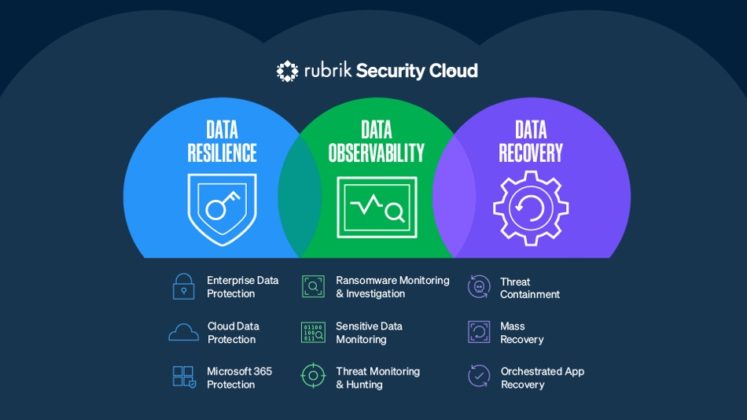 Rubrik launches Rubrik Security Cloud – Blocks and Files