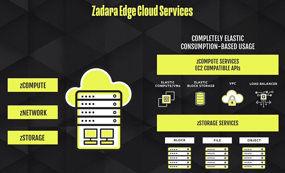 Zadara edge cloud services