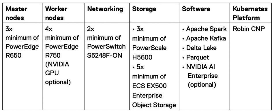 Dell Specifications