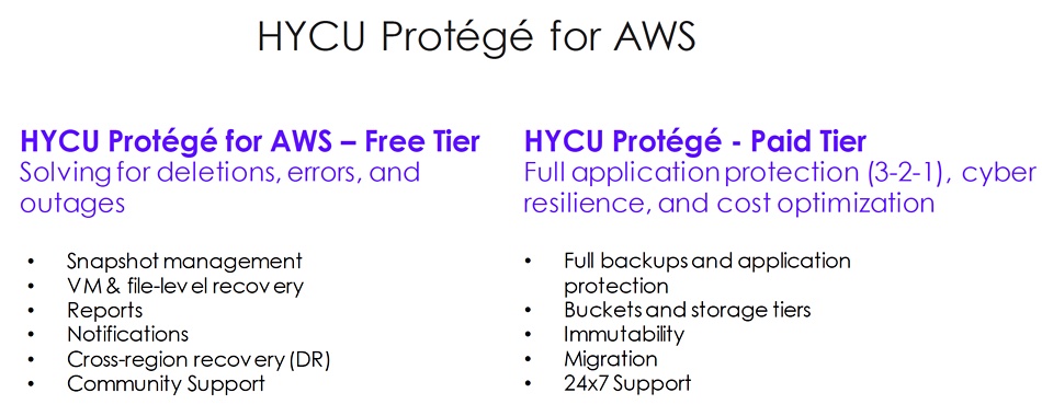 HYCU Protégé for AWS