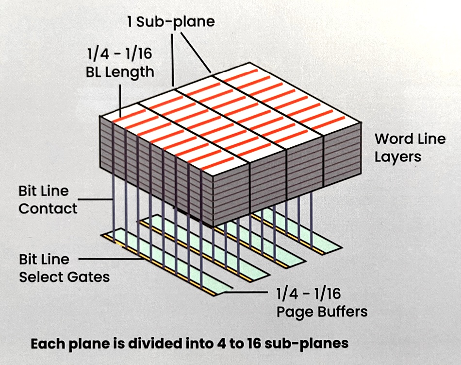 Neo Semiconductor brochure diagram